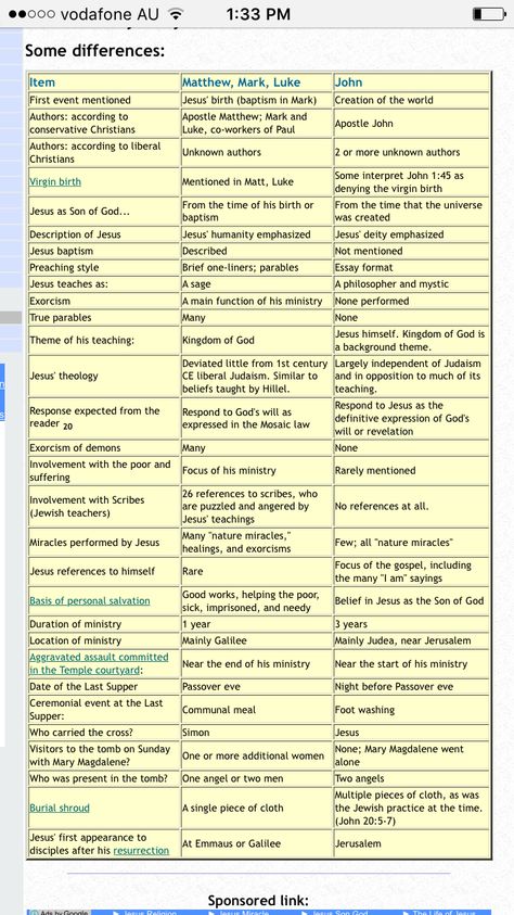 Differences between John and synoptic gospels Bible Study John, John Bible Study, 4 Gospels, Study Facts, John Bible, Synoptic Gospels, Bible Charts, Greek Language Learning, Luke 8