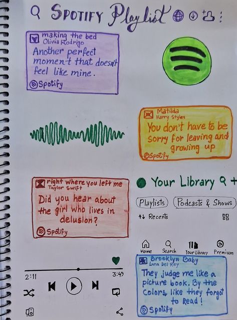 Spotify Playlist | Sketch Playlist Covers Drawings, Spotify Playlist Drawing Aesthetic, Spotify Playlist Drawing Ideas, Spotify Drawing Ideas, Songs As Drawings, Playlist Sketch, Song Drawings Art Spotify, Spotify Playlist Painting, Playlist Doodle