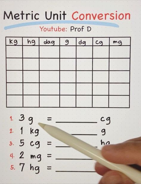 How to Convert Metric Unit 🤔 | How to Convert Metric Unit 🤔 | By Prof D Converting Metric Units Activities, Tooth Template, Converting Metric Units, Converting Measurements, Converting Units, Bubble Letters Alphabet, Cursive Worksheets, Math Card Games, Unit Converter