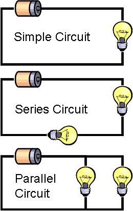 Basic DC circuits Electrical Engineering Humor, Circuits Science, Series Circuit, Cabluri Electrice, Basic Electrical Engineering, Electrical Engineering Projects, Science Electricity, Basic Electrical Wiring, Dc Circuit