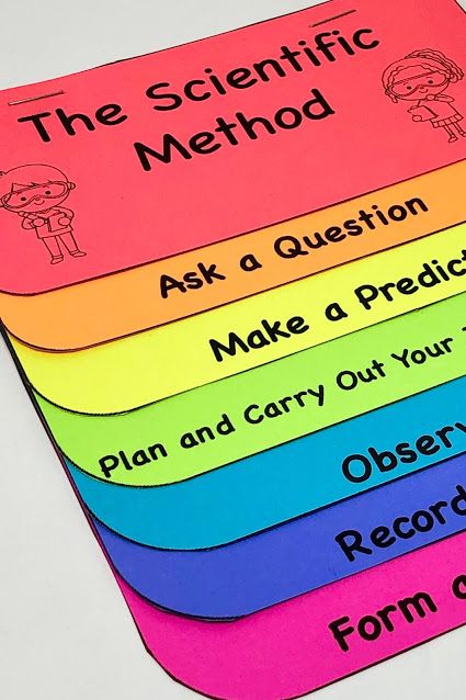 Scientific Method Foldable, Scientific Method Anchor Chart, Scientific Method For Kids, Scientific Method Experiments, Scientific Method Activities, Flip Book Template, 2023 School, Middle School Science Experiments, The Scientific Method