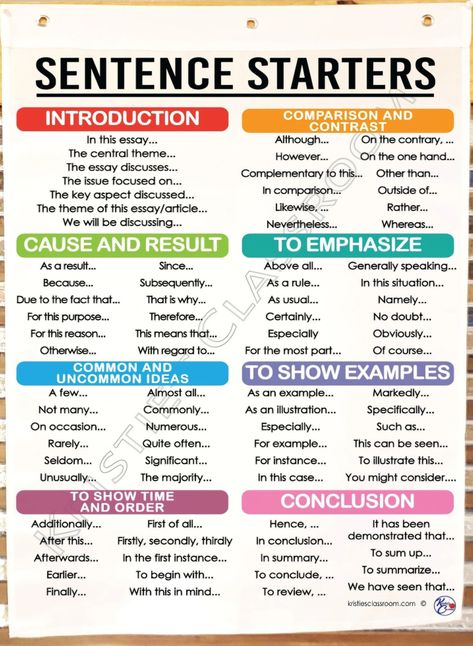 Sentence Starters Anchor Chart, Sentence Starters, Anchor Chart, Teaching Tips, Anchor Charts, Free Stuff, English Lessons, Printing On Fabric, Flag