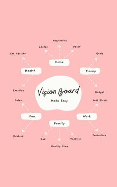 Vision Board Business Goals, How To Create A Vision Board, Goals Manifestation, Inspiring Wallpapers, Women Affirmations, Board Themes, Vision Board Themes, Canva Planner, Vision Boarding