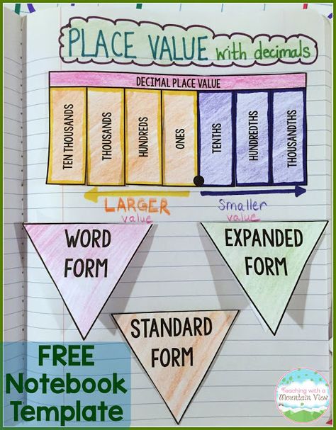 This interactive notebook is perfect for introducing decimals to your students Place Value Interactive Notebook, Decimal Place Value, Interactive Notebooks Templates, Place Value With Decimals, Notebook Template, Math Decimals, Math Notebook, Math Interactive, Fifth Grade Math