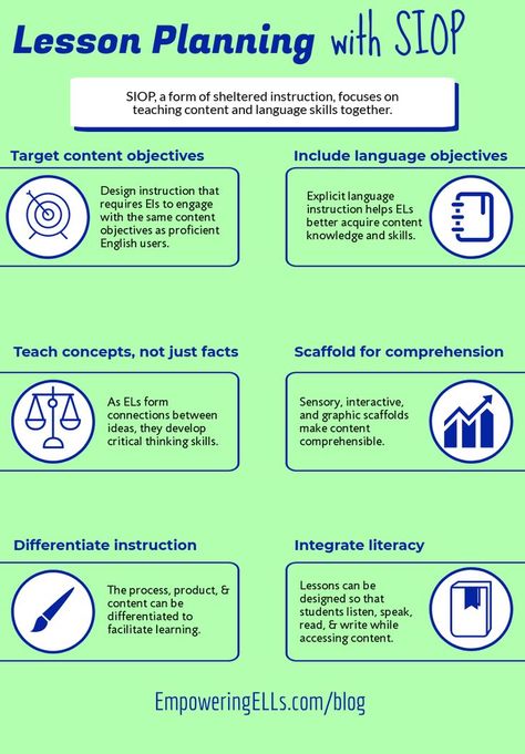 SIOP Lesson Planning: Ingredients of Sheltered Instruction - Sheltered instruction is the practice of simultaneously teaching content and cultivating language development. One framework that teachers can use to design sheltered instruction lessons is the Sheltered Instruction Observation Protocol. Sheltered Instruction Strategies, Siop Strategies, Sheltered Instruction, Ell Lesson Plans, Math Instructional Strategies, Instructional Strategies Teaching, Differentiated Instruction Strategies, Ell Strategies, Language Objectives