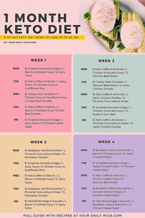 1200 Calorie Diet Meal Plans, Keto Quiche, Baking Powder Uses, Keto Pancakes, Ketogenic Diet For Beginners, Ketogenic Diet Meal Plan, Keto Diet Food List, Makanan Diet, Keto Diet Menu