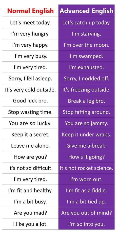 Normal Vs Advanced English Words With Sentences Normal Vs Advanced Words, Advance English Vs Normal English, Vocublary Words In English, Advanced Words In English, Normal English Vs Ielts English, Normal English And Advanced English, English Words Aesthetic, Advanced English Vocabulary Words, Other Words For But