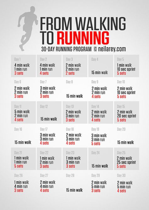 For becoming a runner in 30 days. | 29 Diagrams To Help You Get In Shape Becoming A Runner, From Walking To Running, Walking To Running, Become A Runner, Workout Fat Burning, Running Program, Workout Snacks, Weights For Women, Fitness Inspiration Body