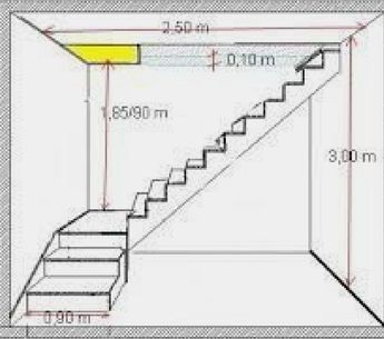 L Stairs Design, L Stairs, سلالم حلزونية, درج السلم, Stair Plan, Stairs Renovation, Tiny House Stairs, Building Stairs, Stairs Architecture