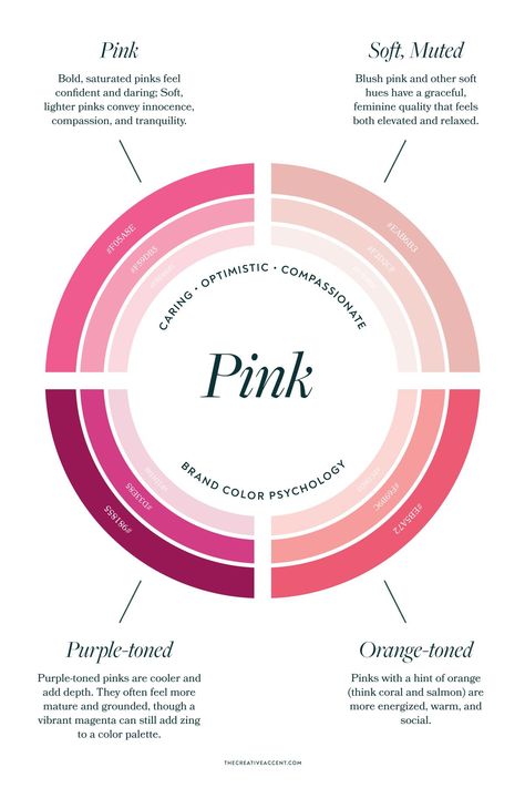 Color Palette Meaning, Colors Graphic Design, Pink Color Palette Combination, Pink Color Personality, Pink Color Theory, Pink Look, Color Palettes With Pink, Colour And Their Meaning, Pink Brand Color Palette