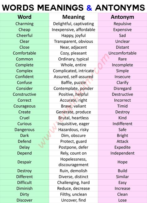 In this lesson, we are going to learn the Four Opposites of each word in English. Here, we are going to learn a very large number of listed English words with their meanings and antonyms. New Words With Meaning, Big Vocabulary Words, English Synonyms, Antonyms Worksheet, Word In English, Ielts General, Ielts Academic, English Word Meaning, English Notes