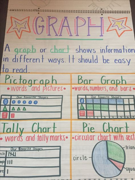 Graph Anchor Chart 1st Grade, Graphing And Data Analysis First Grade, Bar Graphs Anchor Chart, Bar Graphs 2nd Grade Activities, Bar Graph Anchor Chart 2nd Grade, Graphing Anchor Chart Kindergarten, Data Anchor Chart 2nd Grade, Sorting And Graphing Kindergarten, Graph For Kindergarten