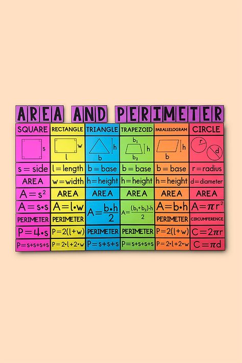 My Math Resources - Area and Perimeter of Polygons Posters Area And Perimeter Project, Math Project Ideas High Schools, Math Tlm, Perimeter Of Polygons, Maths Chart, Area Of Shapes, Area Of Polygons, Perimeter Of Shapes, Perimeter Formula