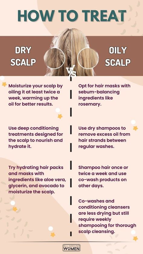 Haircare Routine For Oily Hair, Hair Care For Oily Scalp, Healthier Hair Tips, Treat Dry Scalp, Hair Health Tips, Dandelion Painting, Hair Facts, Using Dry Shampoo, Healthy Hair Routine