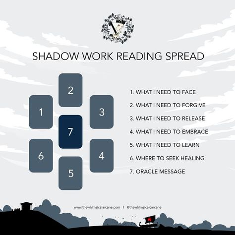 Shadow Work Tarot Spread is a 7-card tarot spread to bring your shadows to light and receive guidance on how to heal Work Tarot Spread, Shadow Work Tarot, Tarot Card Layouts, Oracle Card Spreads, Tarot Guidebook, Tarot Reading Spreads, Free Tarot Cards, Tarot Card Readings, Learning Tarot Cards