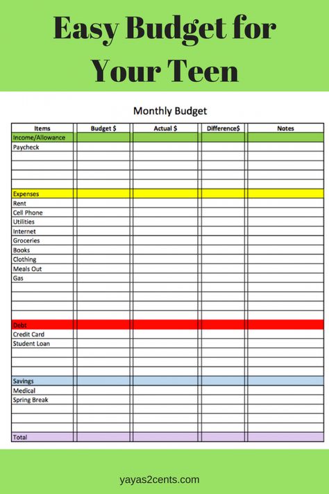 Teen Budget Budget Worksheets, Sample Budget, Monthly Budget Worksheet, Printable Budget Worksheet, Budget Worksheet, Student Budget, Life Skills Lessons, Excel Budget Template, Teaching Life Skills