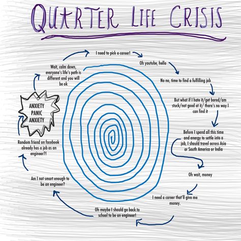 Because the best way to deal with a quarter-life crisis is to have the right approach towards it, to balance the sweet against the sour. Quarter Life Crisis Quotes Turning 25, Quarter Life Crisis Party, Quarter Life Crisis Quotes, Glass Of Lemonade, Quarter Life Crisis, Bright Side Of Life, Post Grad, Life Crisis, Life Path