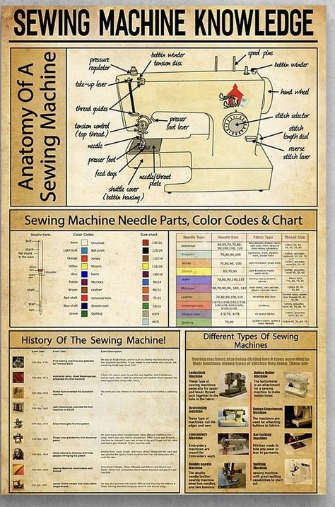 Sewing Machine Feet Guide Cheat Sheets, Sewing Infographic, Sewing Terminology, Sewing Knowledge, Sewing Machine Beginner, Knowledge Poster, Sewing Machine Needle, Sewing Machine Basics, Fashion Sewing Tutorials