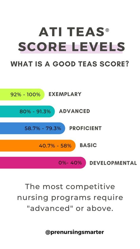 Chart showing score levels for the ATI TEAS, listed by exemplary, advanced, proficient, basic, and developmental Teas 7 Exam, Teas Test Prep, Teas 7, Nursing Student Humor, Teas Test, Nursing Study Tips, Nursing School Prerequisites, What To Study, College Student Hacks