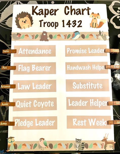 Kaper Chart Brownie, Brownies Kaper Chart, Kaper Chart, Kaper Chart Girl Scouts, Girl Scout Kaper Charts, Caper Charts Girl Scout, Girl Scout Kaper Chart Ideas Brownies, Girl Scout Brownies Meetings, Girl Scout Daisy Activities