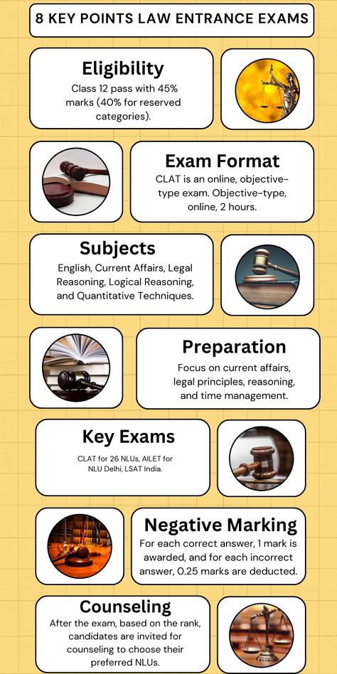 Law entrance exams are essential for admission into undergraduate (LLB) and postgraduate (LLM) programs. Popular exams include CLAT, AILET, and LSAT India. Eligibility requires Class 12 for UG and an LLB for PG programs. Exams focus on Legal Aptitude, English, GK, and Logical Reasoning. They follow objective formats with negative marking. Typically 2 hours long, these exams are gateways to top law schools and diverse legal careers.
#clat #clattips #law #lawexam #motivation #study #education Clat Exam Motivation, Clat Exam, Passing All Exams, Law And Ethics Exam Lcsw, A+ Result Exam, Gate Exam Preparation For Cse, Logical Reasoning, Motivation Study, Exam Motivation