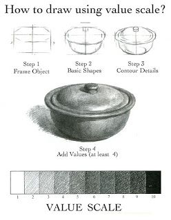 STILL LIFE Value Scale, Value Drawing, Value In Art, Art Worksheets, Object Drawing, Basic Drawing, Cooking Games, Still Life Drawing, Park Art