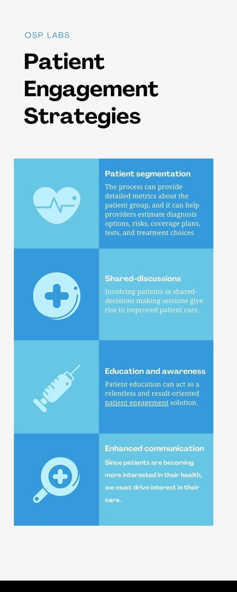 In the United States, patient engagement portal development allows patients to express issues about their test findings, continuing patient care, therapies, or prescription renewals. Healthcare practitioners can post answers to the queries. Patients can use this patient engagement portal to view or cancel scheduled appointments, communicate with their clinician directly, examine health center visit history, and access medical records. Population Health Management, Engagement Strategies, Patient Education, Health Management, Medical Records, Health Center, Effective Communication, Medical Care, Communication