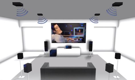 Home Theater Room Design, Theater Room Design, Digital Audio Workstation, Home Theater Setup, At Home Movie Theater, Surround Sound Systems, Home Theater Rooms, Windows Software, Theater Room