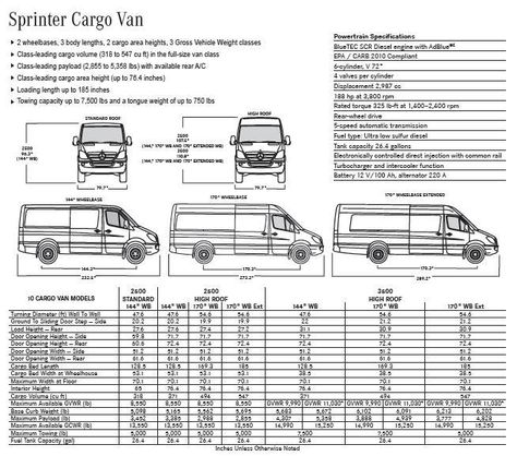 sprinter cargo van specs Van Dimensions, Mercedes Sprinter Van, Mercedes Camper, Mercedes Sprinter Camper, Mb Sprinter, Sprinter Conversion, Sprinter Van Conversion, Van Conversion Interior, Sprinter Camper