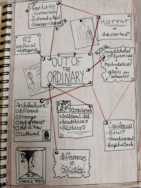 Spaces And Places Mindmap, Cool Mind Map Ideas, Journal Brainstorm Page, Mind Map Project, Art Book Mind Map Ideas, Visual Project Ideas, Art Brainstorm Page, Personal Mind Map, Mindmap Ideas Art Gcse