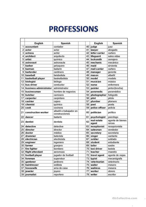 Beginner Spanish Worksheets, Notes Spanish, Spanish Vocabulary List, Spanish Tips, Spanish Exercises, Teach Yourself Spanish, Preterite Spanish, Spanish Notes, Vocabulary In English