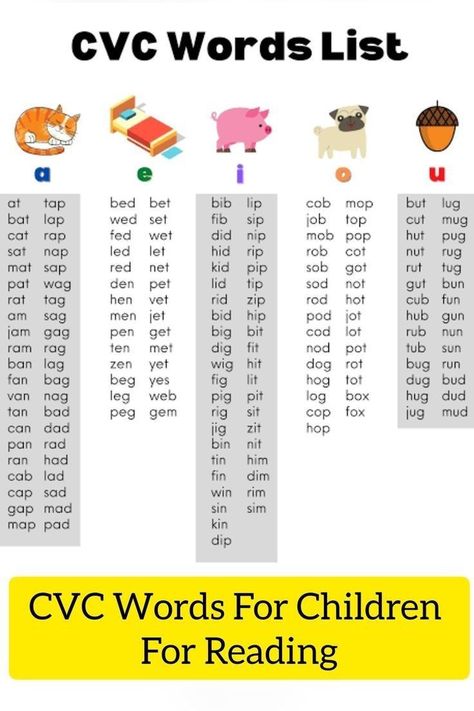 CVC Words List For Children Phonics Cvc Activities, Cvc Words List, Basic English For Kids, Phonics Reading Passages, Phonics Chart, Cvc Words Kindergarten, Words List, Three Letter Words, Kindergarten Reading Activities