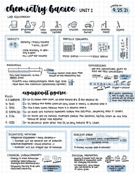 Chemistry Revision, About Chemistry, Gcse Chemistry, Chemistry Basics, Ipad Notes, Studera Motivation, Chemistry Education, Nurse Study Notes, Notes Aesthetic