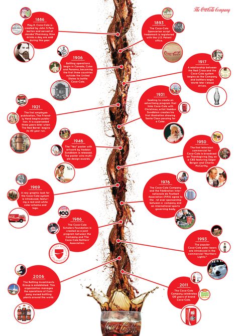 Coca Cola History, Cola Wars, Deck Slide, Company History, Coca Cola Christmas, Timeline Infographic, Fair Projects, Christmas Poster, Type Setting