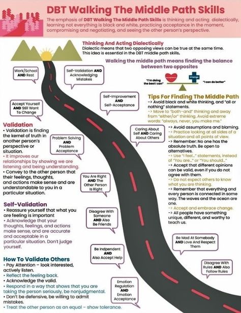 Dbt Walking The Middle Path, Walking The Middle Path Dbt Activities, Inpatient Psych Activities, Dbt Skills Worksheets Mindfulness, Dbt Interventions, Dbt Cheat Sheet, Dbt Skills Activities, Dbt Group Activities, Dbt Skills Worksheets