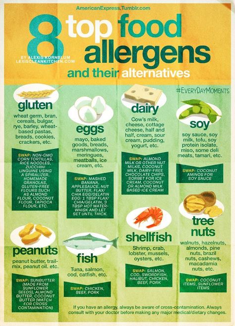 8 Top Food Allergens and Their Swaps + recipes! Food Allergies Awareness, Allergen Free Recipes, Recipes For Food, Allergy Awareness, Food Allergens, Allergy Free Recipes, Allergy Friendly Recipes, Food Intolerance, Elimination Diet