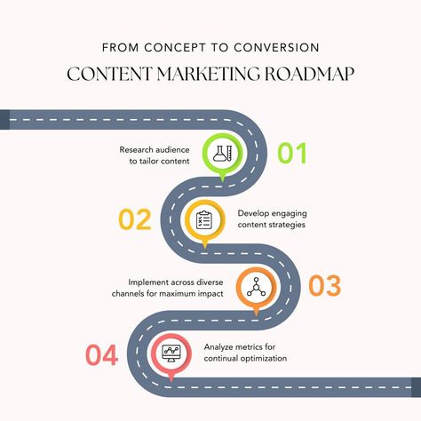 Digital Strategy Roadmap, Strategy Roadmap Template, Whatsapp Online, Marketing Roadmap, Go To Market Strategy Framework, Marketing Strategy Infographic, Business Web Design, Inbound Marketing Strategy, Newspaper Ads