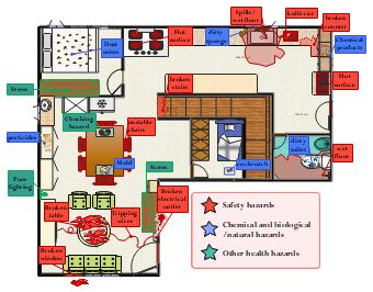 This detailed map outlines the various health and safety risks in a typical workplace or home environment, categorized by hazard type. It is used as a visual tool for hazard identification and risk assessment, aiming to prevent accidents and ensure a safer working or living space. Applies to health and safety officers, facility managers or anyone responsible for maintaining safe conditions. Workplace Health And Safety Poster, Process Safety Management, Hazard Map, Hazard Identification, Hse Poster Workplace Safety, Risk Assessment Safety, Hazard Analysis, Risk Assessment, Home Environment