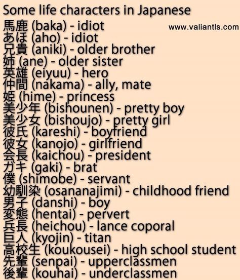 Life characters in Japanese, useful Japanese words for anime fans! Japanese Terms Words, Japanese Words Quotes, Why In Japanese, Weekdays In Japanese, Japanese Words That Every Anime Fan Should Know, Anime Words Japanese Phrases, Bad Words In Japanese, Mom In Japanese, Me In Japanese