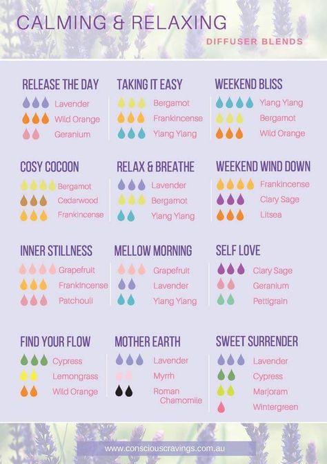 Relaxing and Calming Diffuser Blends Calming Diffuser Blends, Calming Essential Oil Blends, Lilin Aroma, Relaxing Essential Oils, Essential Oil Combinations, Soya Mumu, Calming Essential Oils, Doterra Essential Oils Recipes, Essential Oil Diffuser Blends Recipes