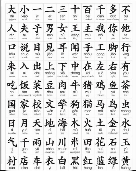 China Alphabet, Kaligrafi China, Word Tattoo Designs, Chinese Alphabet Letters, Learn Thai Language, Chinese Alphabet, Bahasa China, Chinese Language Words, China Language