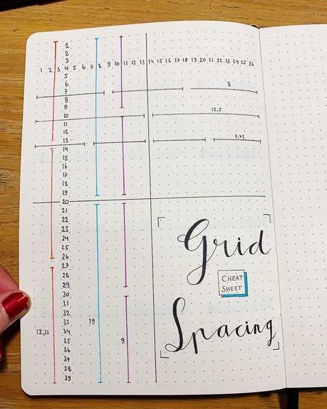 Grid spacing Bullet Journal Grid, Bullet Journal Minimalist, Bullet Journal 2020, Bullet Journal Key, Bullet Journal 2019, Bullet Journal Mood, Bullet Journal Aesthetic, Bullet Journal Notebook, Dot Journals