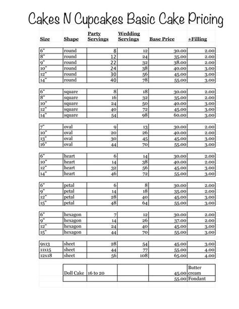 Cakes N Cupcakes How To Price A Cake, Cake Prices 2023, Cookie Pricing Chart, How To Price Cupcakes, Baked Goods Pricing, Pricing Cupcakes Chart, How To Price Cakes, Wedding Cake Pricing Guide, Cake Prices Chart