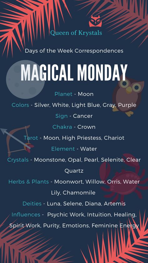 Monday Correspondences. Ruled by the Moon, Mondays are a great day to wear white, channel your feminine energy, and work on emotions, psychic powers, and spirituality. Monday symbols. Monday meanings. Monday colors. Monday plants. Monday Moon Day, Monday Magickal Correspondences, Monday Witchcraft, Day Correspondences, Monday Astrology, Monday Correspondences, Monday Meaning, Monday Rituals, Monday Magick