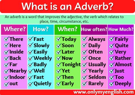 learn different types of adverb list of adverb what is an adverb improves the adjective the verb which What Is An Adverb, List Of Adverbs, 1st Grade English, Words Writing, Learn English Grammar, Parts Of Speech, Writing Words, English Lessons, English Grammar