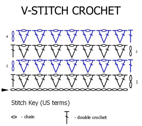 Visual representation of V-stitch crochet stitch chart Crochet Patterns Clothes, Crochet Blanket Chart, Diy Shrug, Crochet Zig Zag, Crochet Zipper, Yoke Pattern, Crochet Quotes, Chart Crochet, Whale Crochet