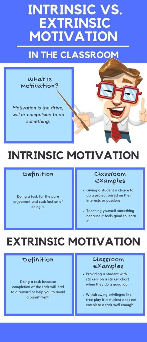 Extrinsic Motivation In The Classroom, Intrinsic Motivation In The Classroom, Intrinsic Motivation For Kids, Motivation Activities For Students, Motivational Activities For Students, Kitchen Verbs, Motivation Theories, Extrinsic Motivation, Motivation Activities