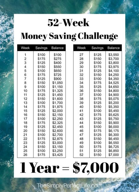 Save Money For Vacation, 52 Week Money Saving, 52 Week Saving Plan, 52 Week Money Saving Challenge, Saving Money Chart, Savings Chart, Money Chart, 52 Week Savings, Money Saving Methods