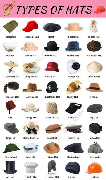 Clothing Descriptions, Geography Notes, Fashion Terminology, Hat Tip, Fashion Shoes Heels, Types Of Hats, Easy Hair Updos, Hat Types, Clothing Design Sketches