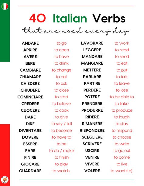 Learn Different Languages, Italian Cheat Sheet Language, Language Notes Aesthetic Italian, Italian Basics Language, Italian Notes Study, How To Learn Italian, Italy Language, Learn Italian Language, Study In Italy